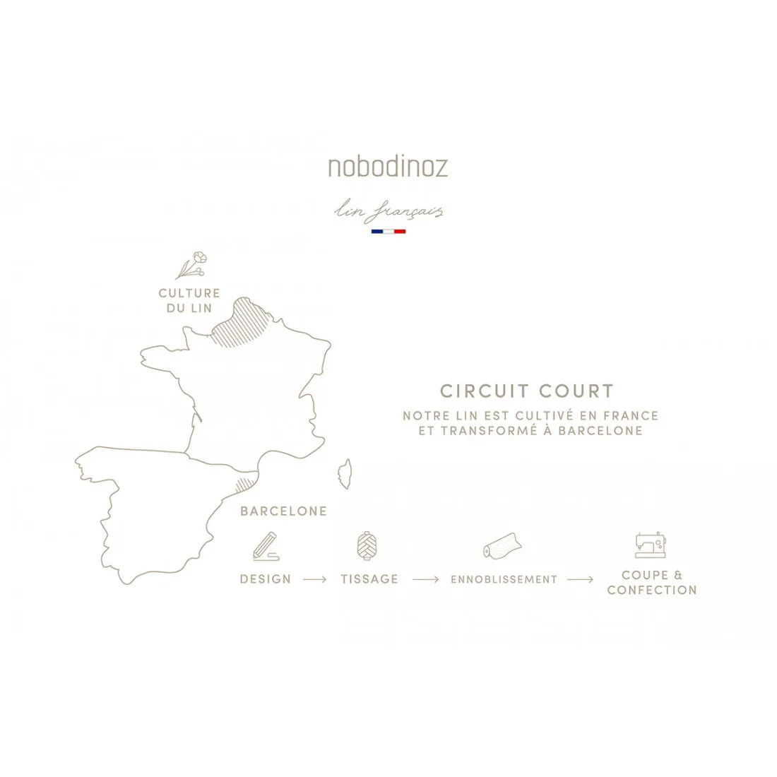 nobodinoz Lin Français Stroller Bag Greige